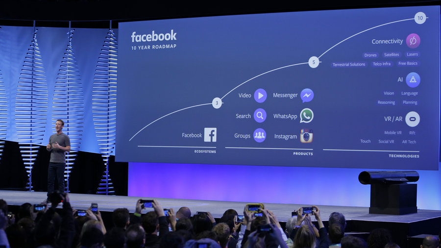 Facebook’s 10-year road map