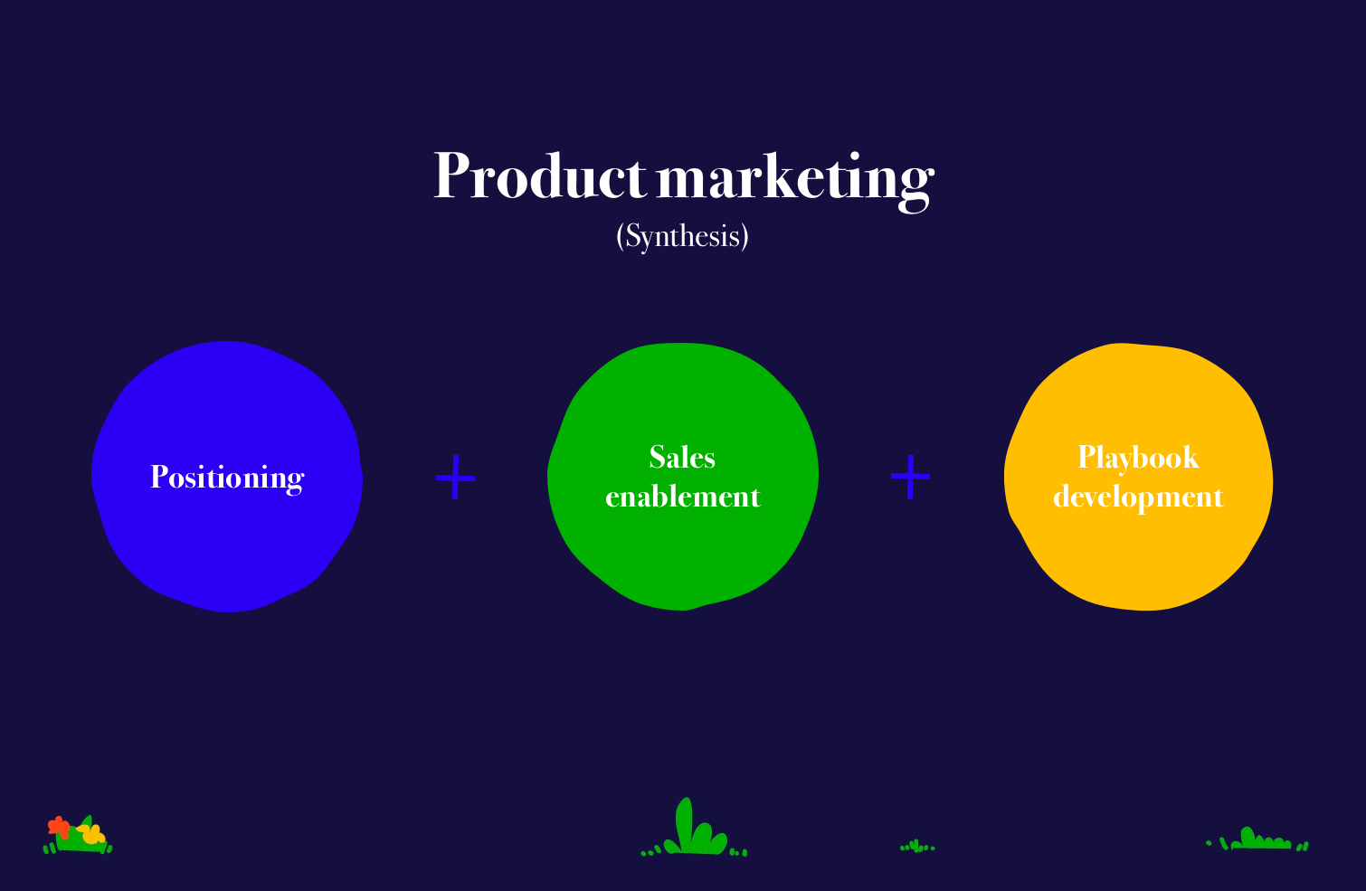 Category Creation And The Importance Of Product Marketing