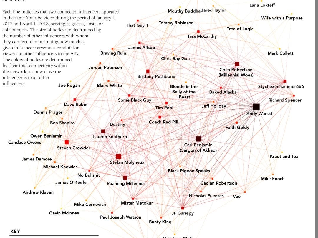 A Far Left Conspiracy Theory The Alternative Influence  