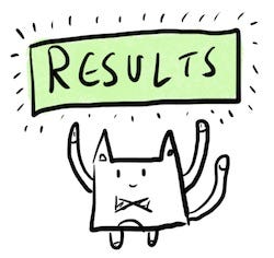 Results. Illustration by Author