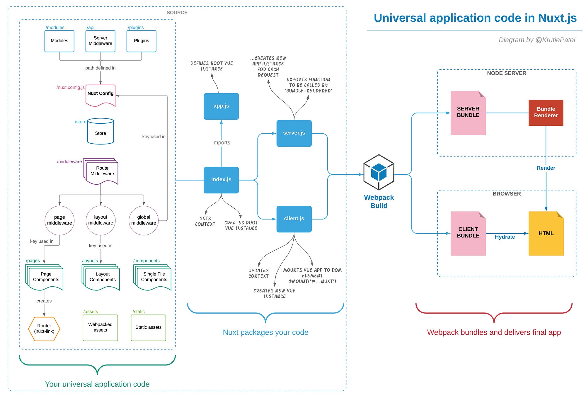 nuxtjs code structure diagram