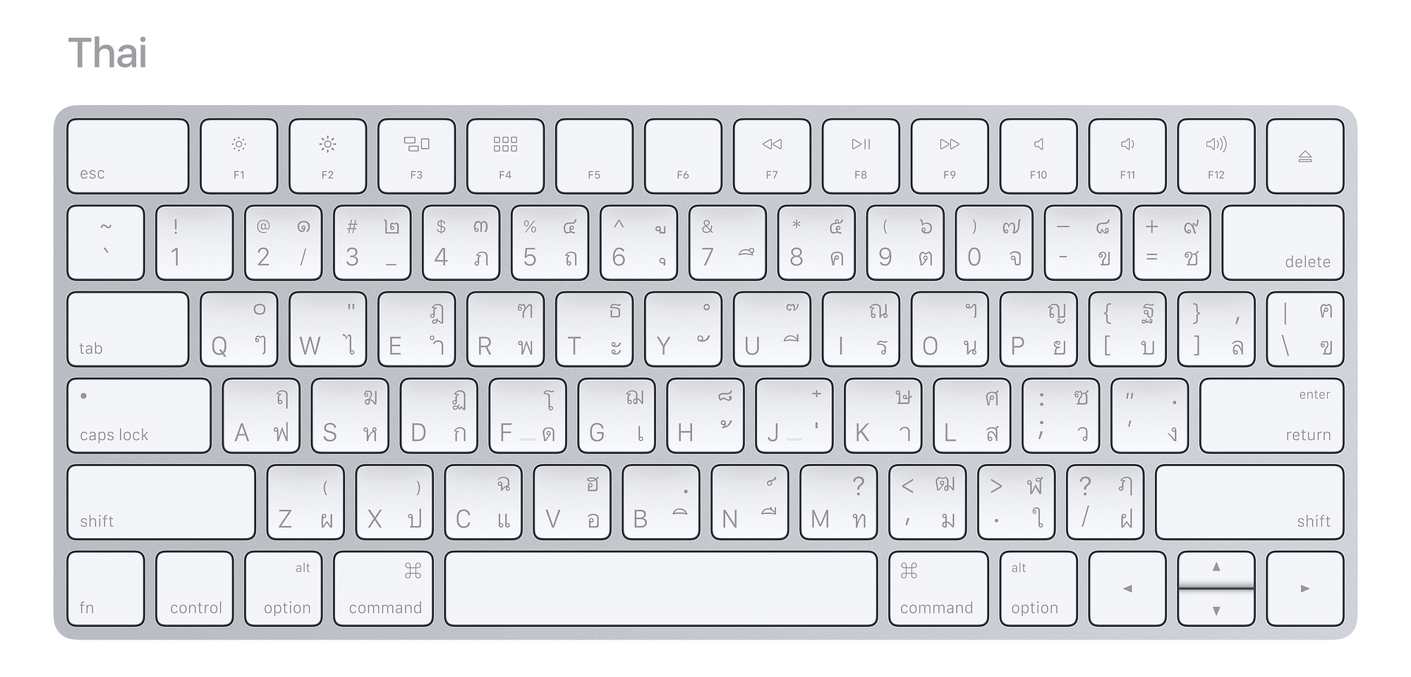 international-keyboard-layouts-in-2017-marcin-wichary-medium