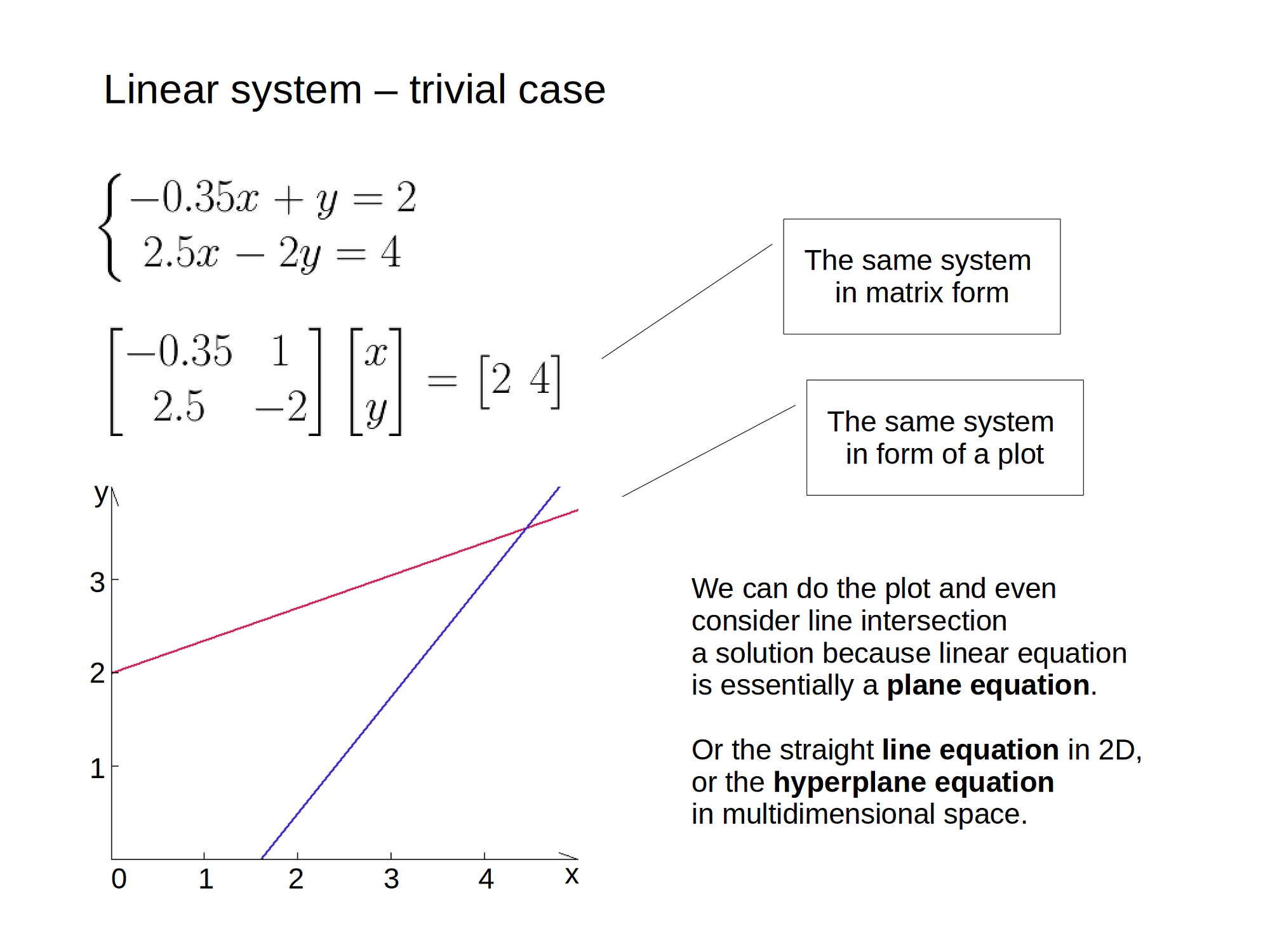 types of solution of system of linear equation