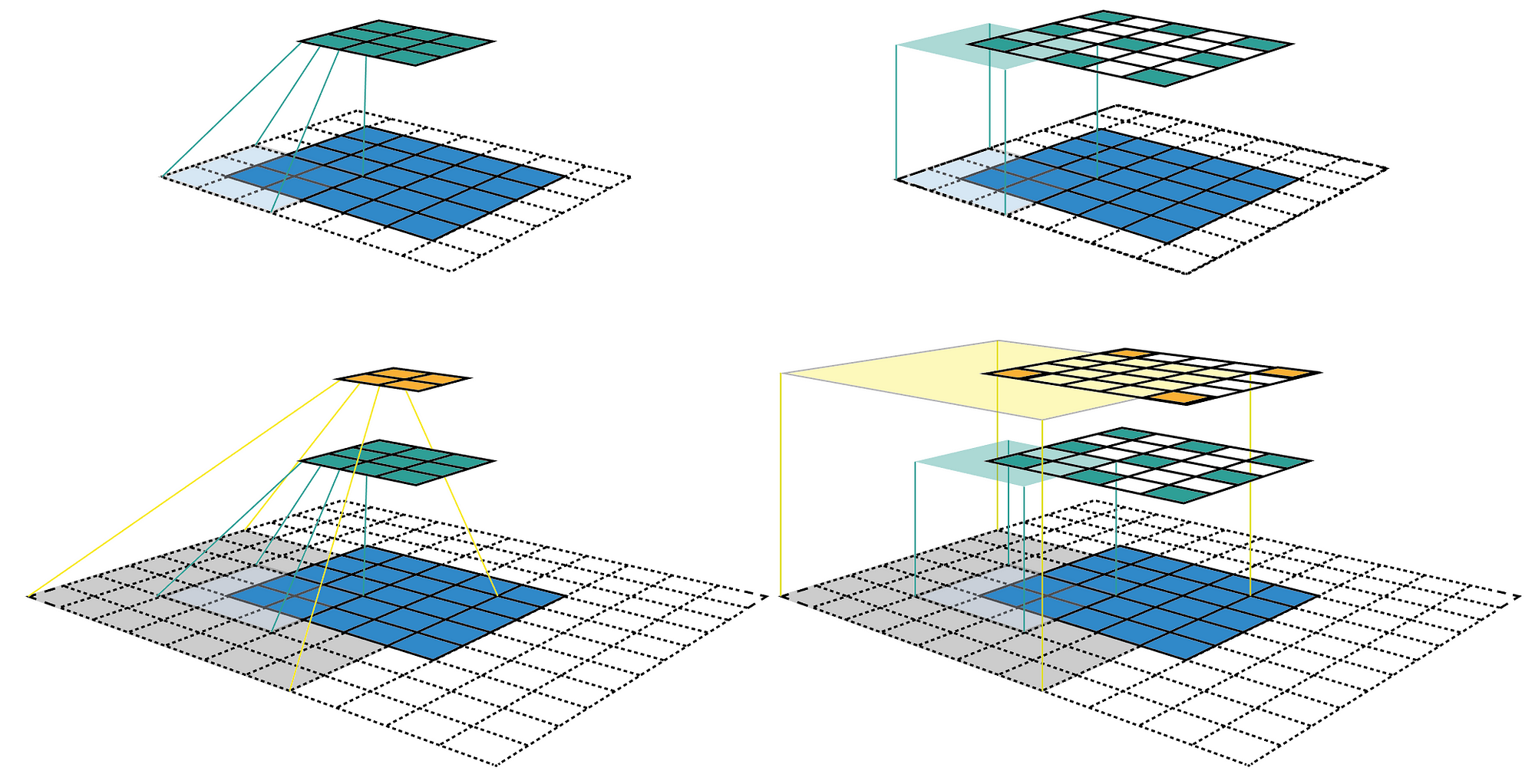 Receptive Field