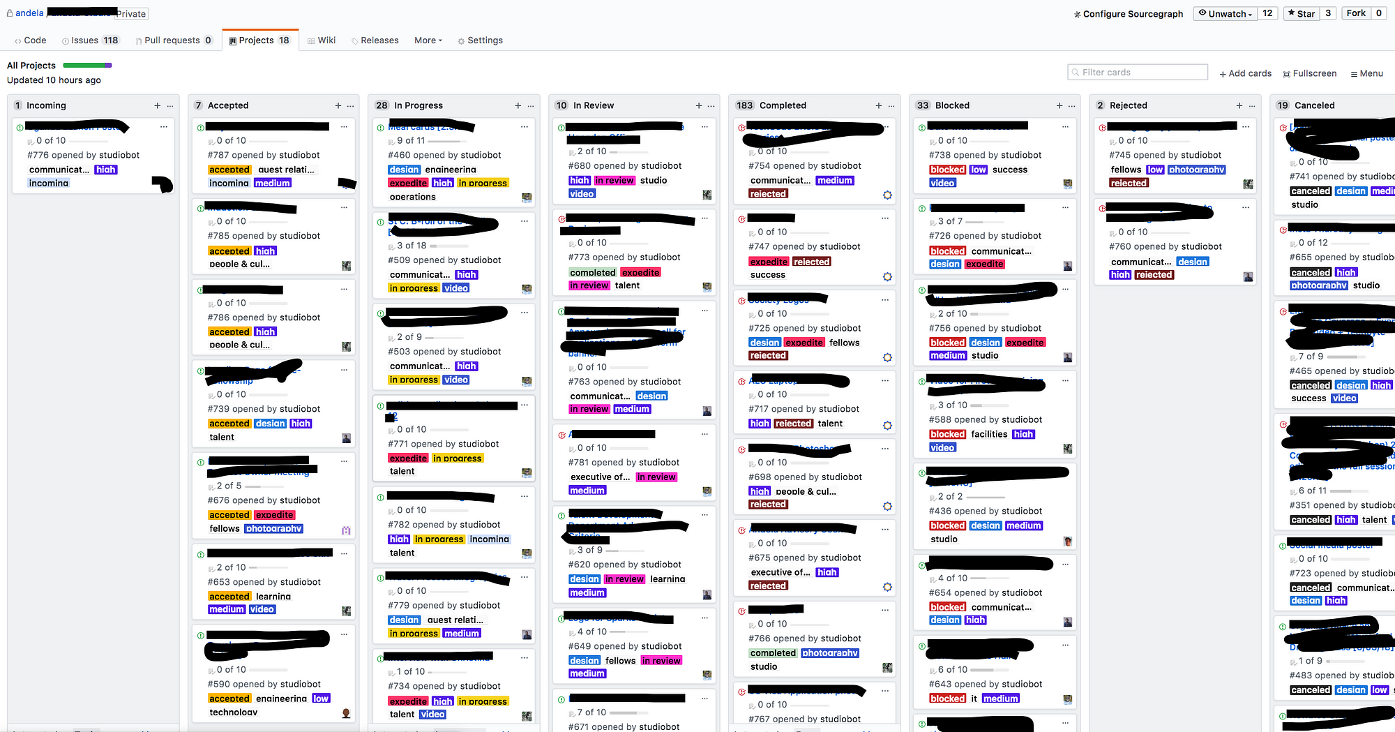 github taskboard