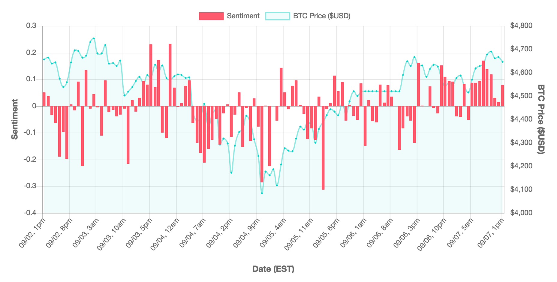 sentiment analysis cryptocurrency