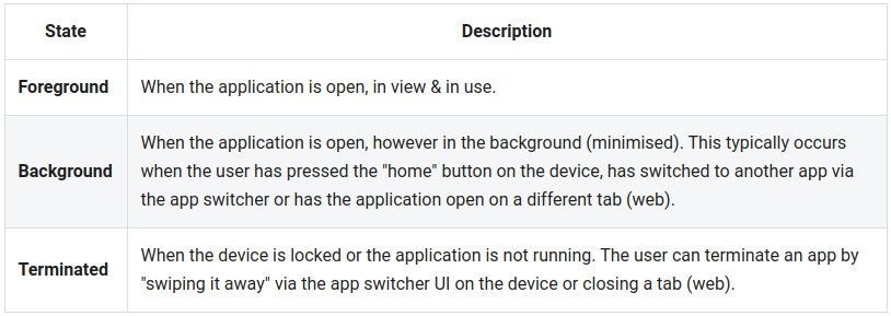 Application states (from official documentation)