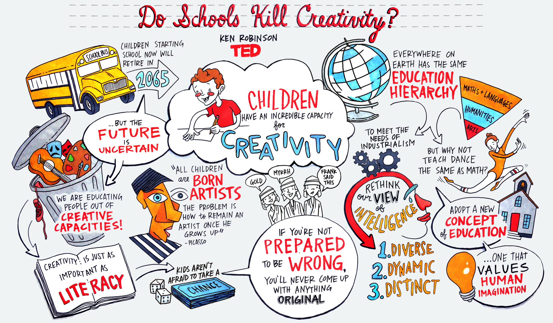 Creativity in Schools – Circular – Medium