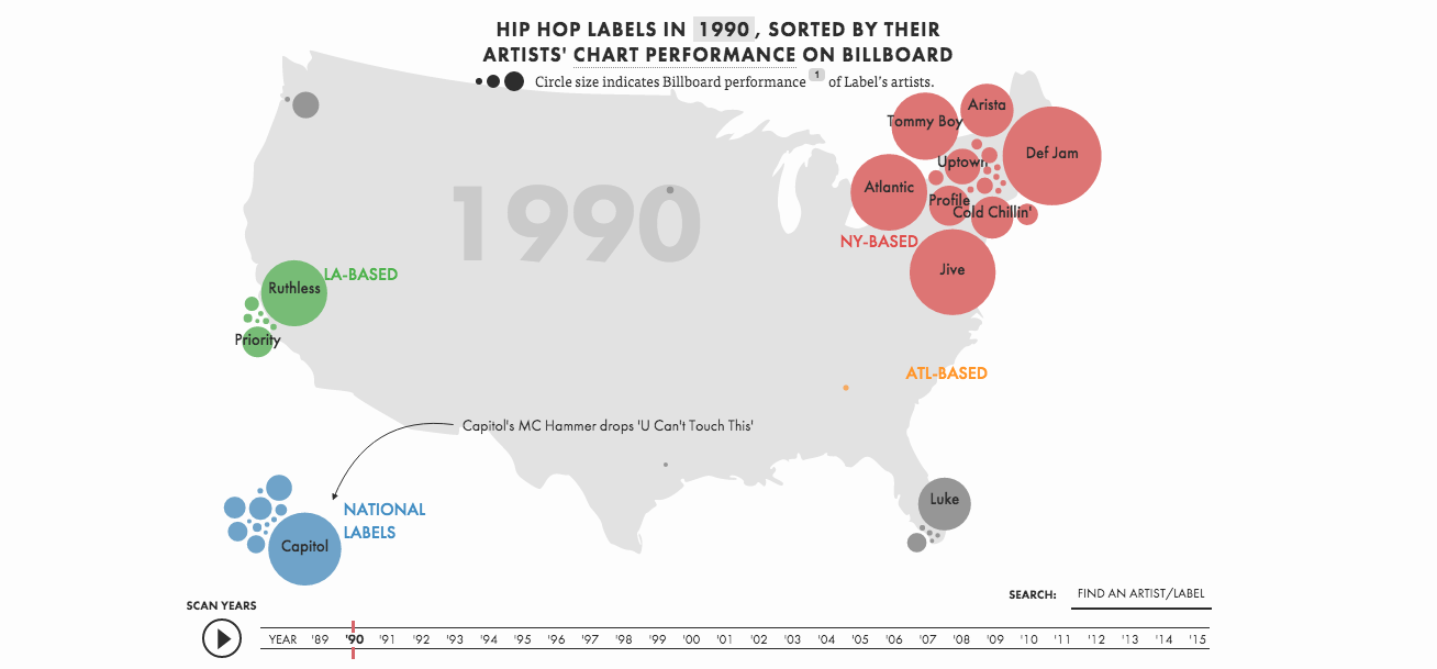 the most successful labels in hip-hop: a detailed analysis