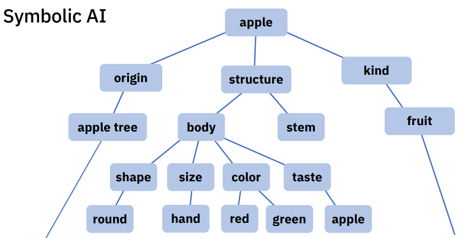 Source: MIT-IBM Watson AI Lab