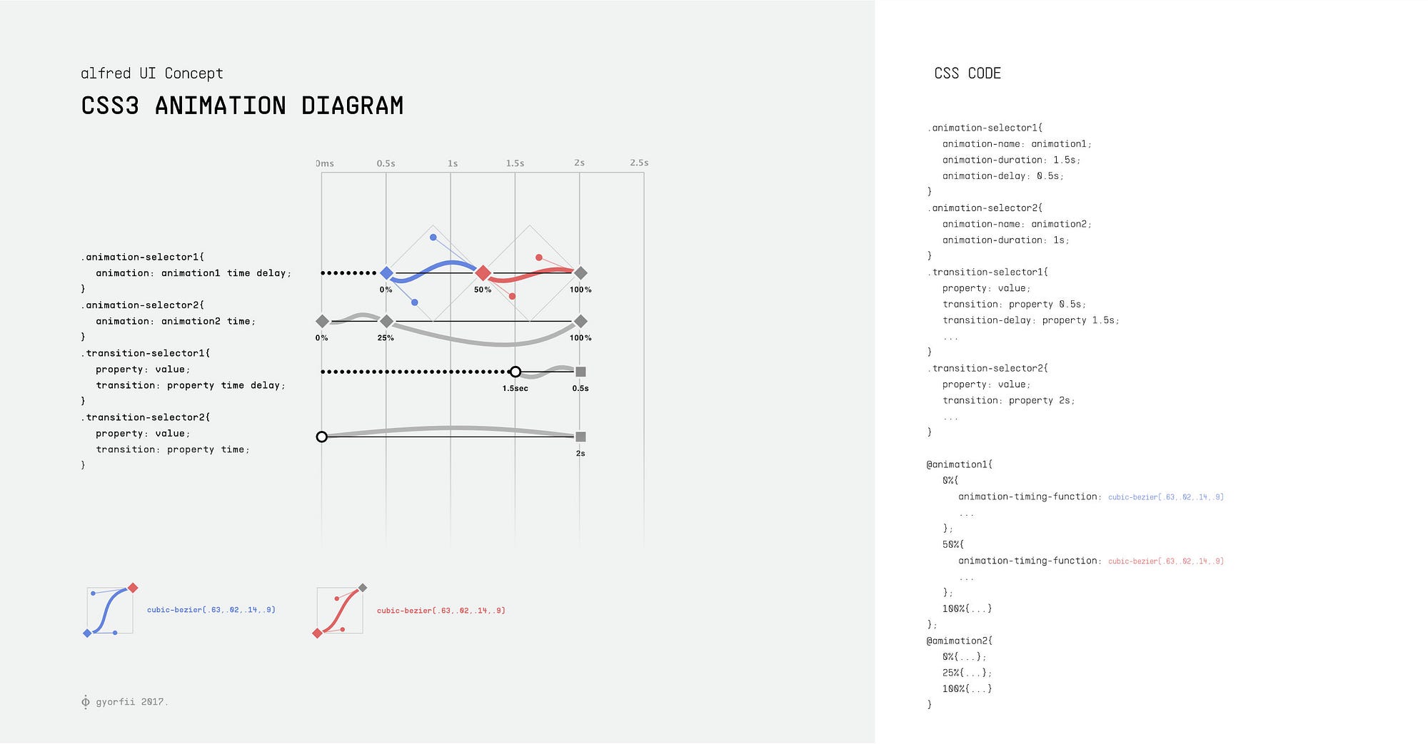 “Smooth” CSS3 animations – Györfi Sándor – Medium