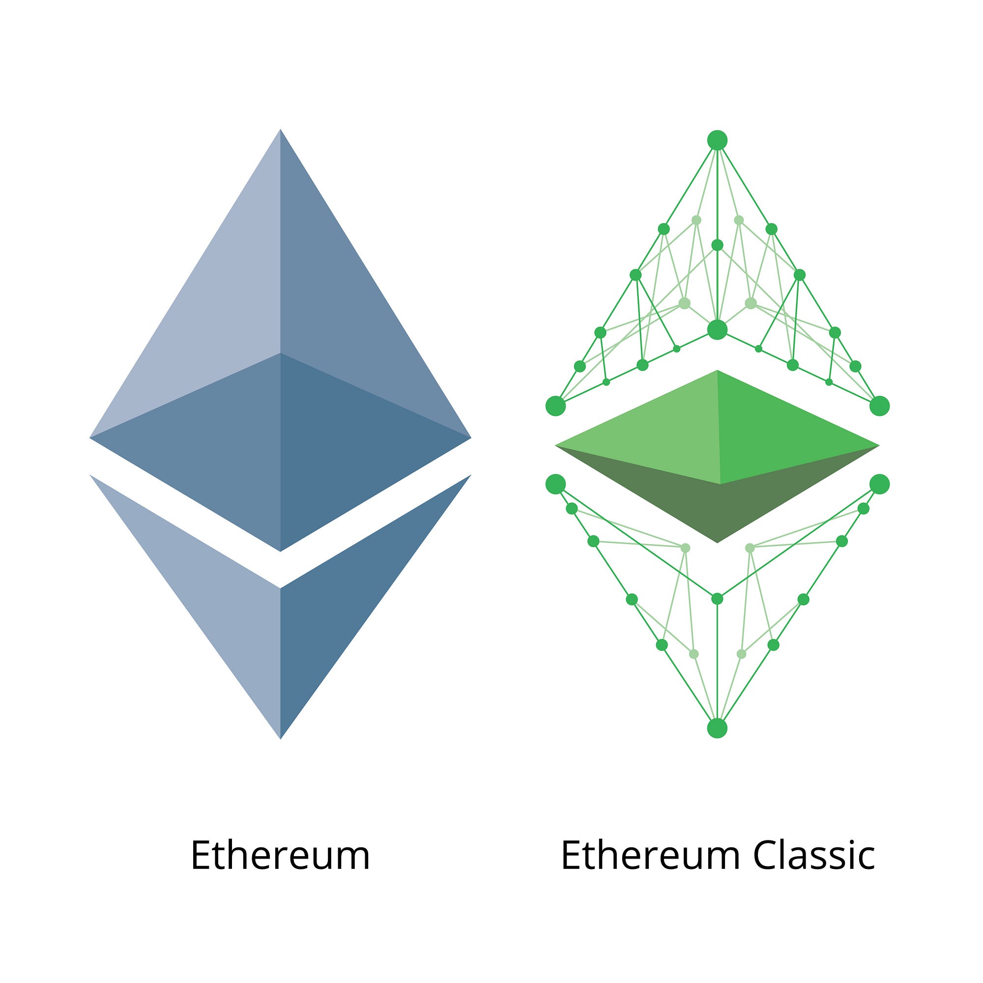 Ethereum 'Classic' Plummets; Bitcoin's Ennui Grows