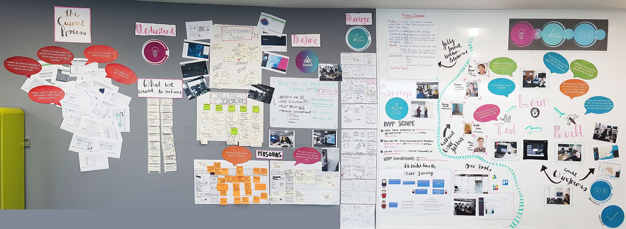 What Are The Two Prototyping Techniques Using Data Intelligence / Digital Prototyping for QSustain | Rezaid - In this technique, the results and the data collected from the failures of a prototype are used to build the next until a successful prototype they are the general analog method for recording data.