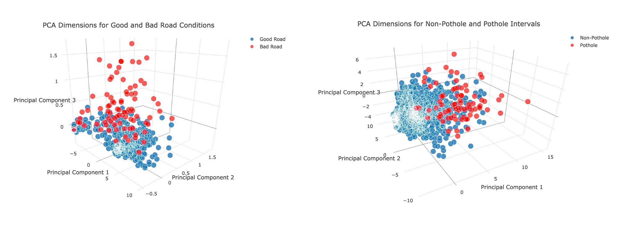 Intelligent Pothole Detection – Percepsense – Medium