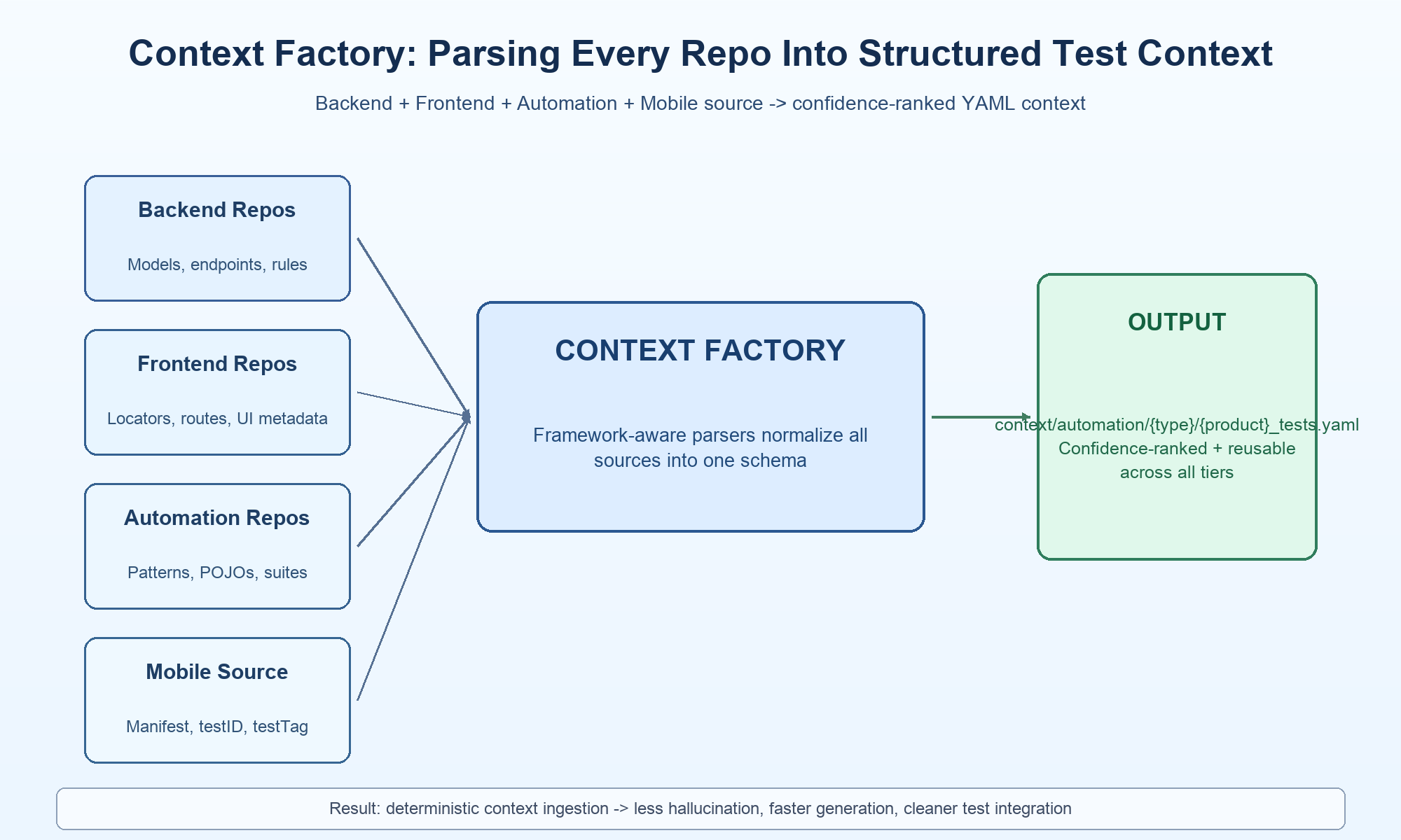 How we Engineered an AI Agent That Writes, Compiles, Executes, and Ships E2E Tests — Part 3…