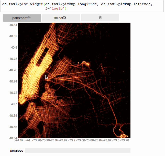 Interactively exploring 150 million taxi trips using vaex+bqplot