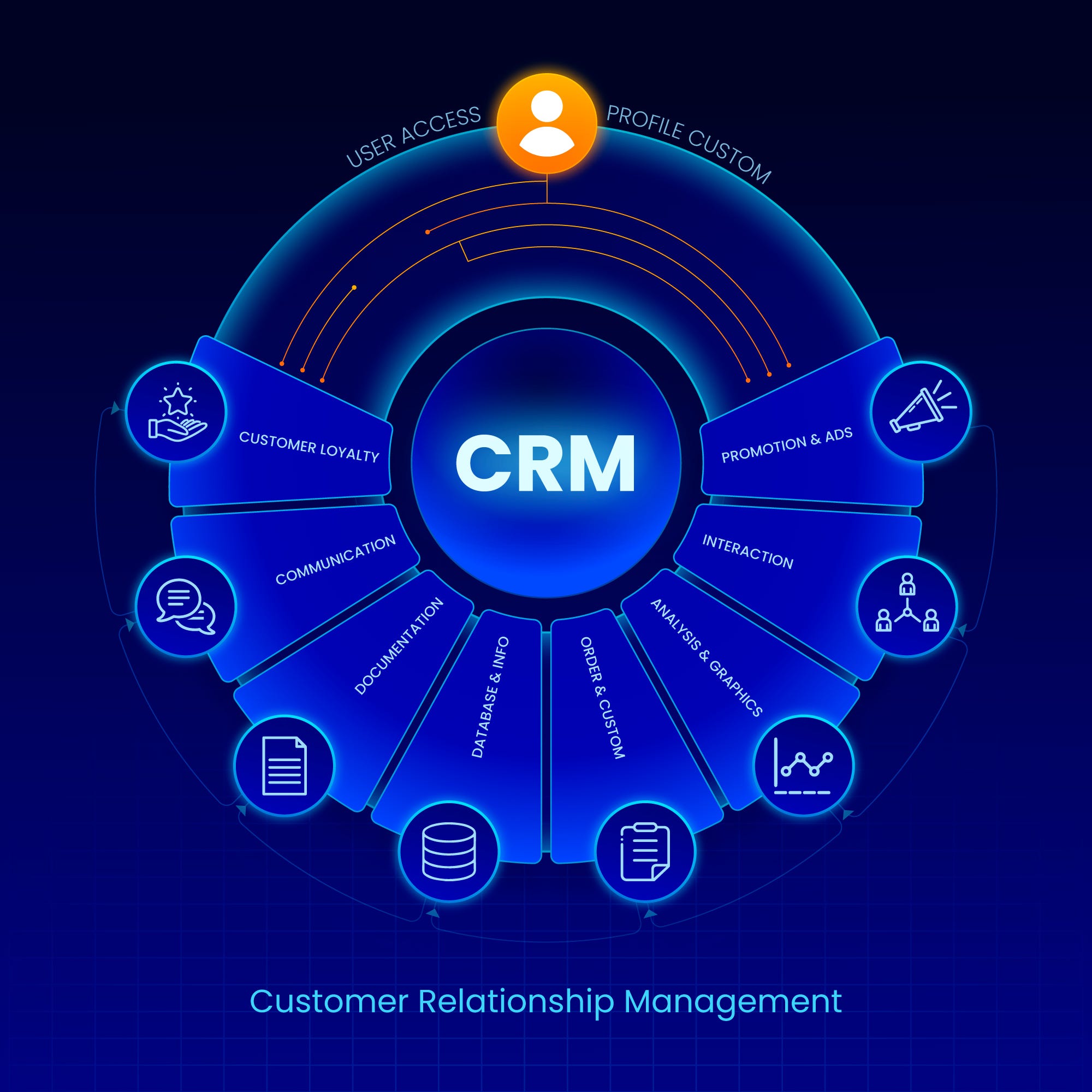 The Definitive Guide to Choosing the Best AI Sales CRM for Your Business