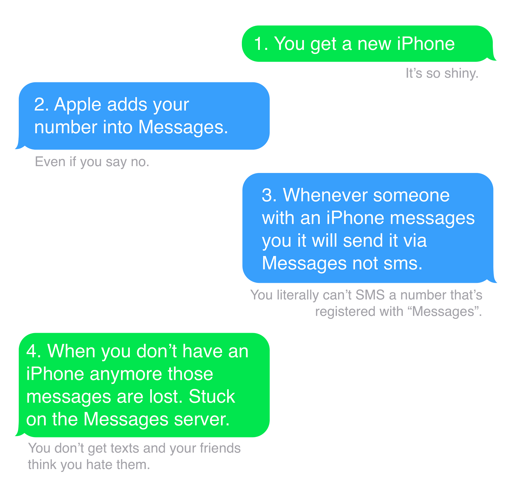 sms mac iphone