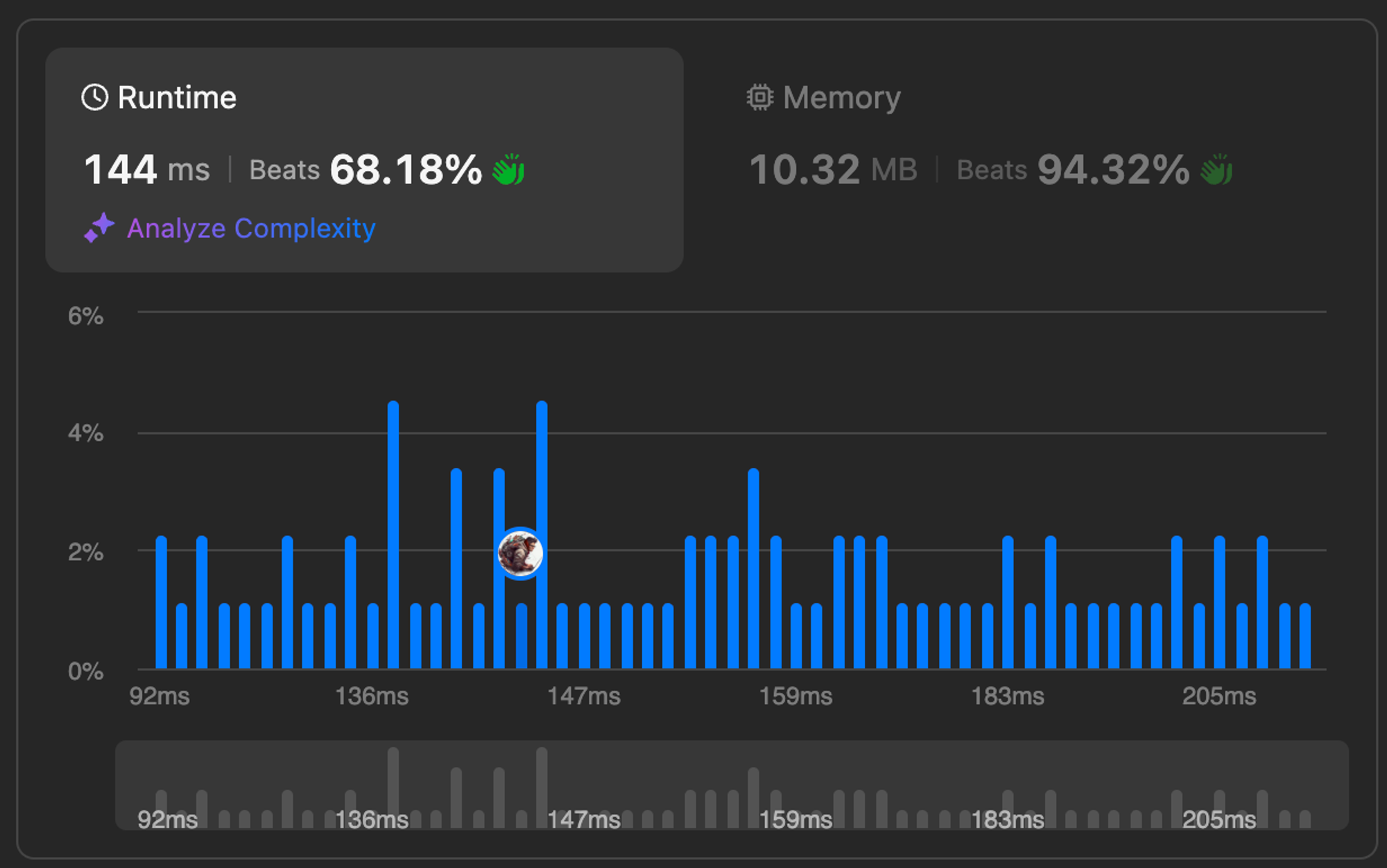 [Leetcode] 502. IPO