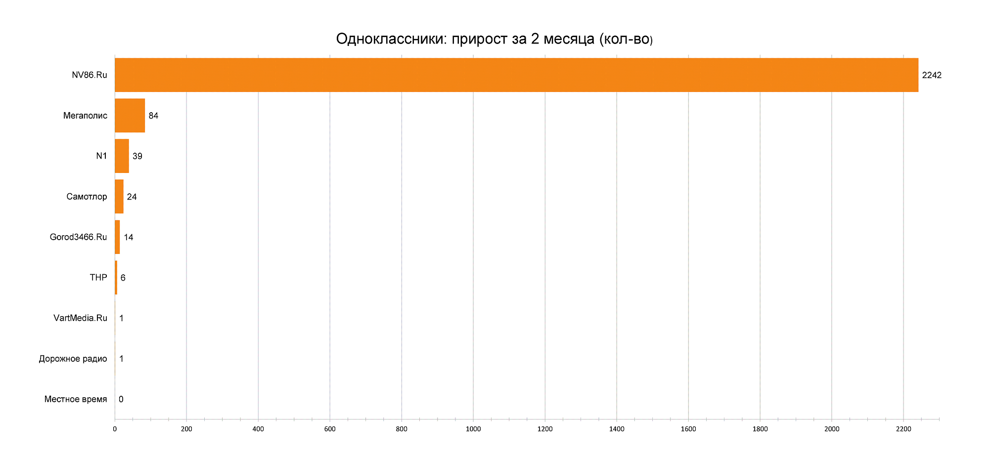 Новопокурское...