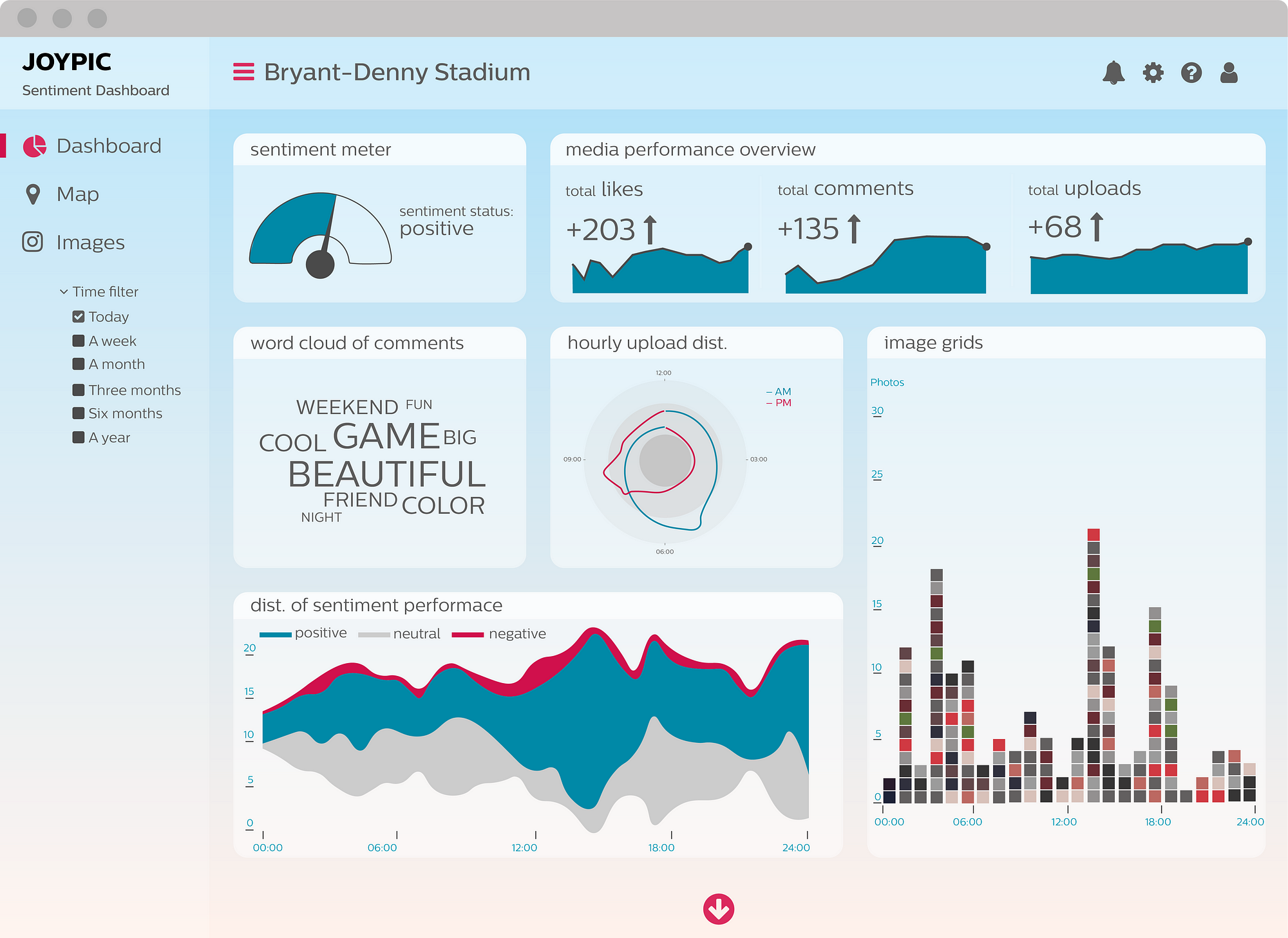 best open source visualization tools for data analysis