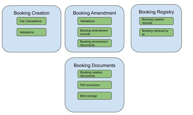 diagram 5