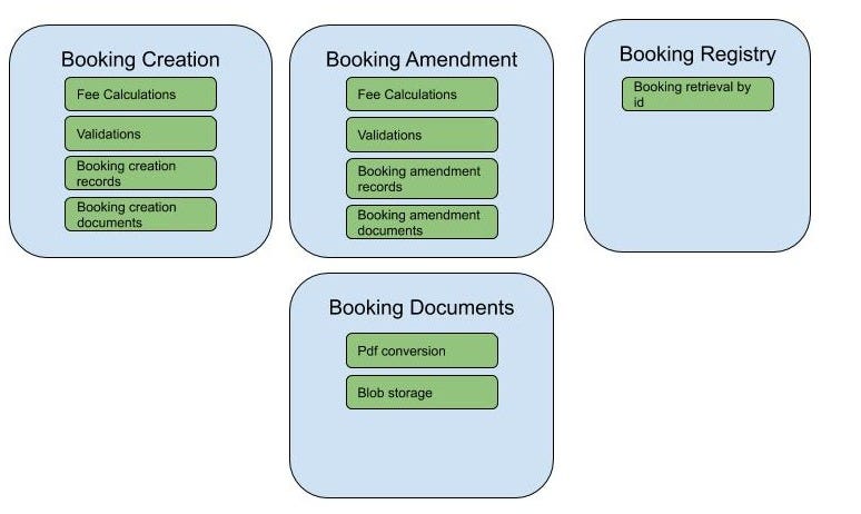 diagram 6