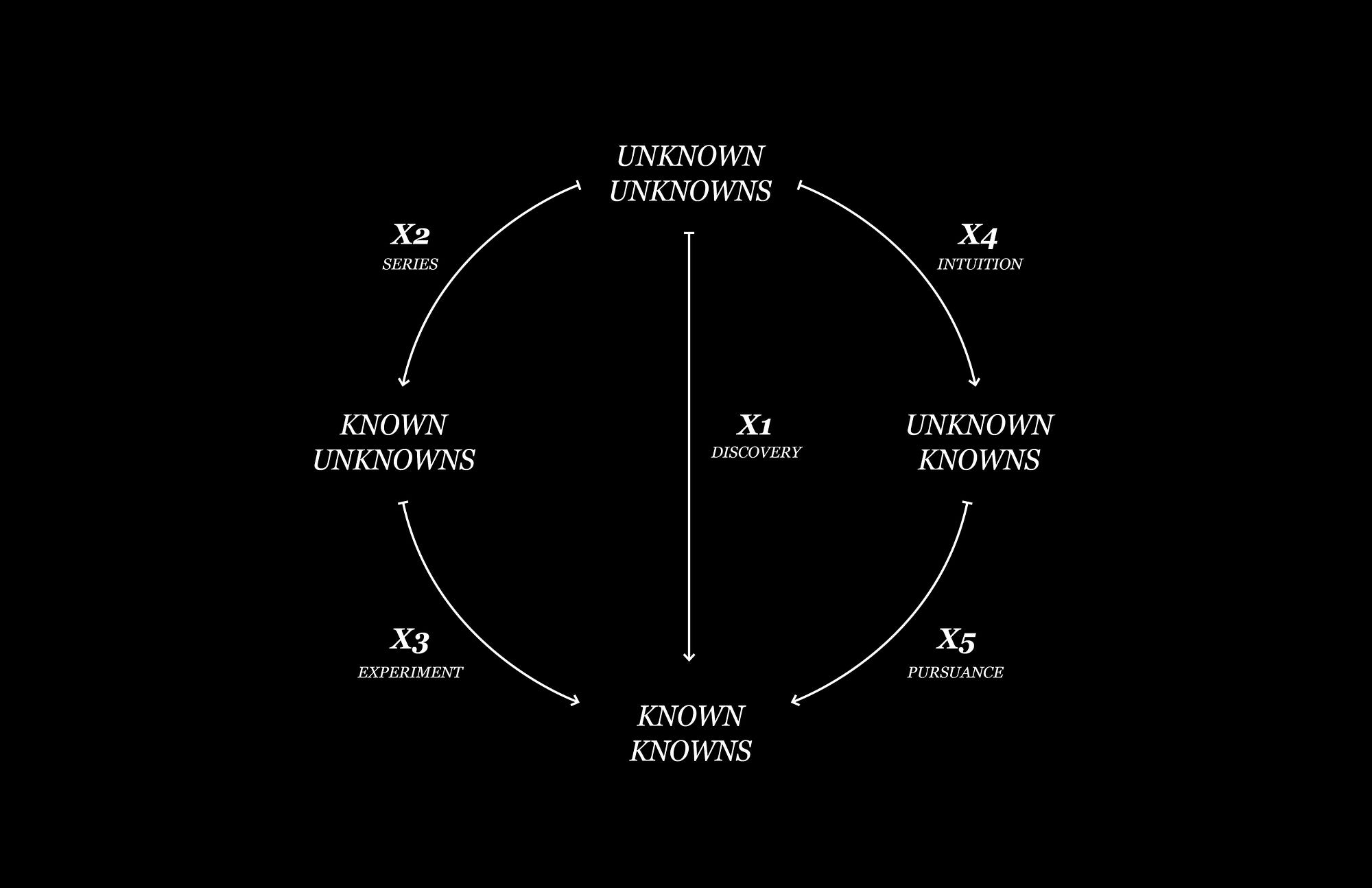 c of matrix size unknown Dehond Medium â€“ â€“ The of Architecture Knowledge Chanel