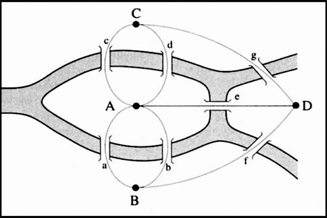 Leonhard Euler's Proof