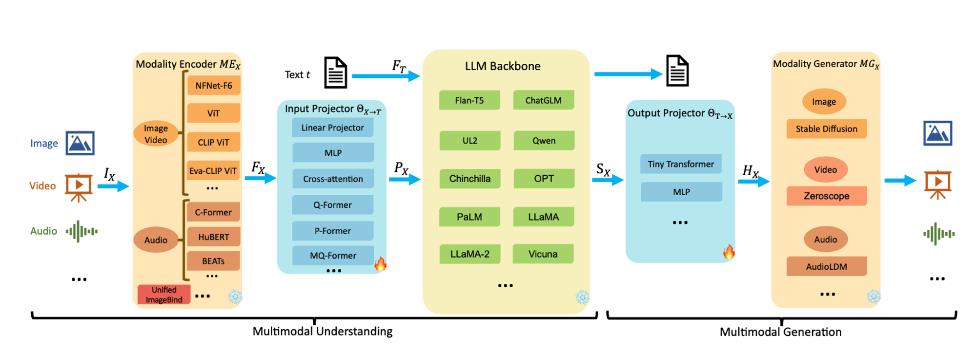 A Beginner’s Guide to Multimodal AI