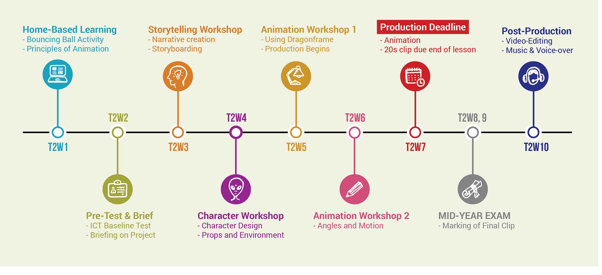 know-about-different-types-of-animation-including-2d-animation-3d