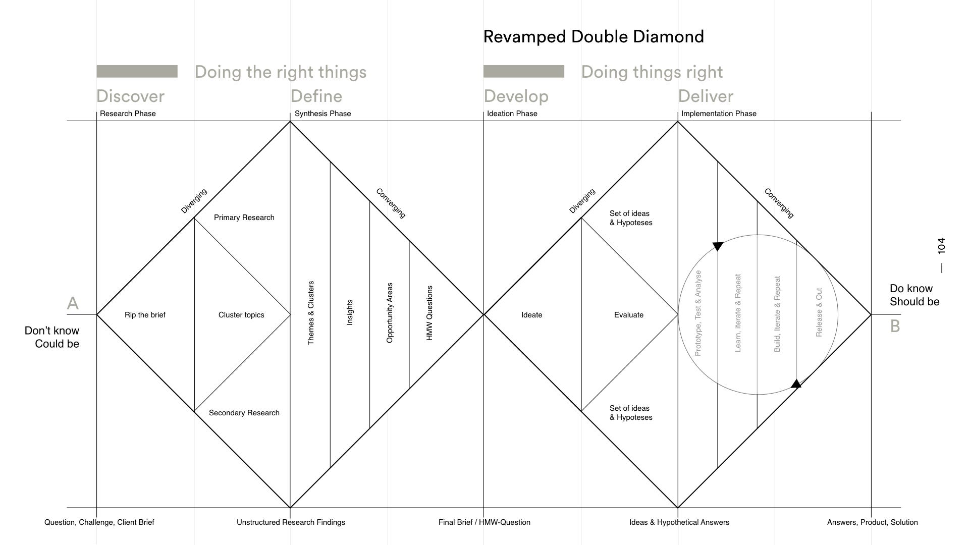 How to nail user interviews in a UX, HCD or Design ...