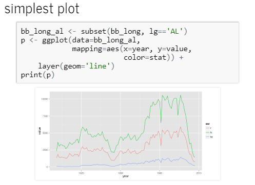 From my 2013 talk where I start with the hardest way to use ggplot2.