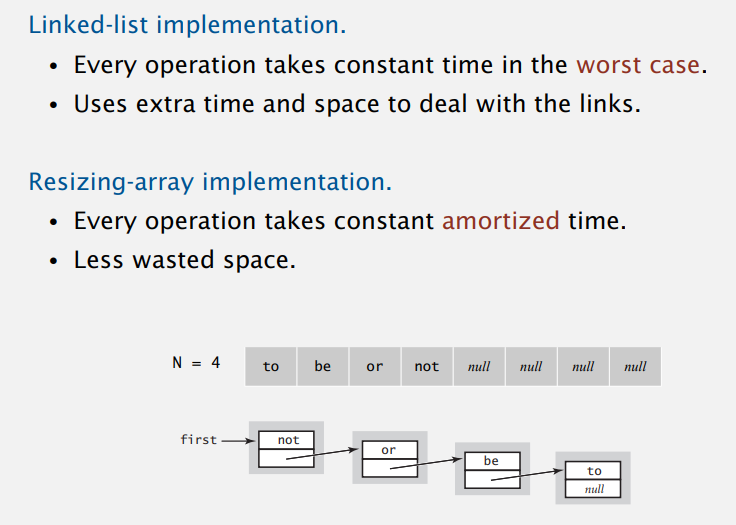 Linked-list vs Resizing array