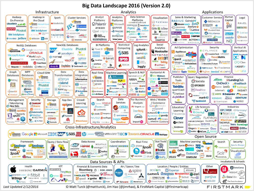 big data landscape