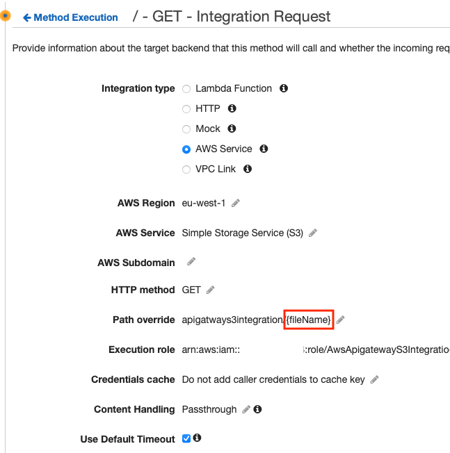 AWS Console screenshot of the integration request