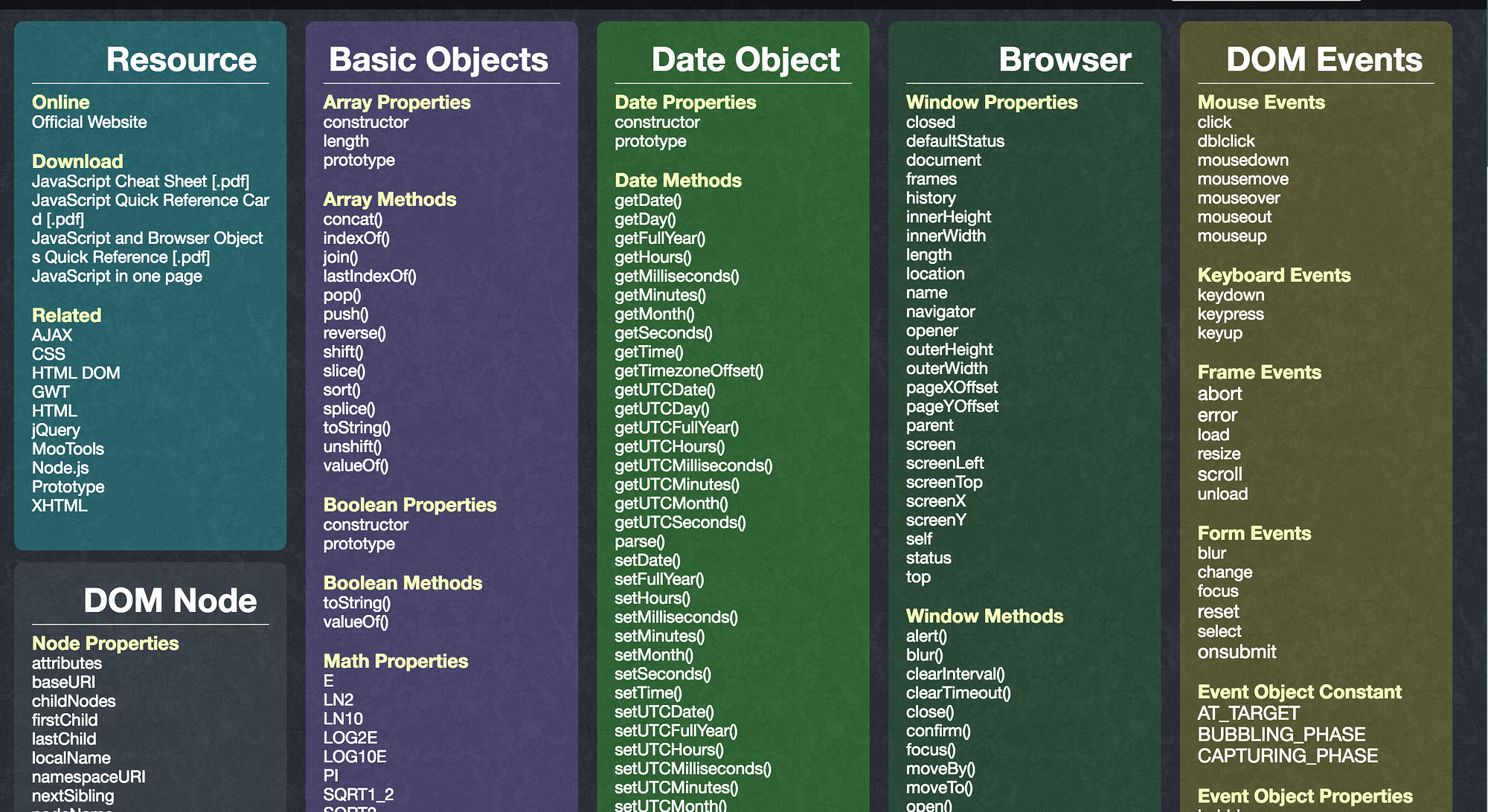 The best front-end hacking cheatsheets — all in one place.