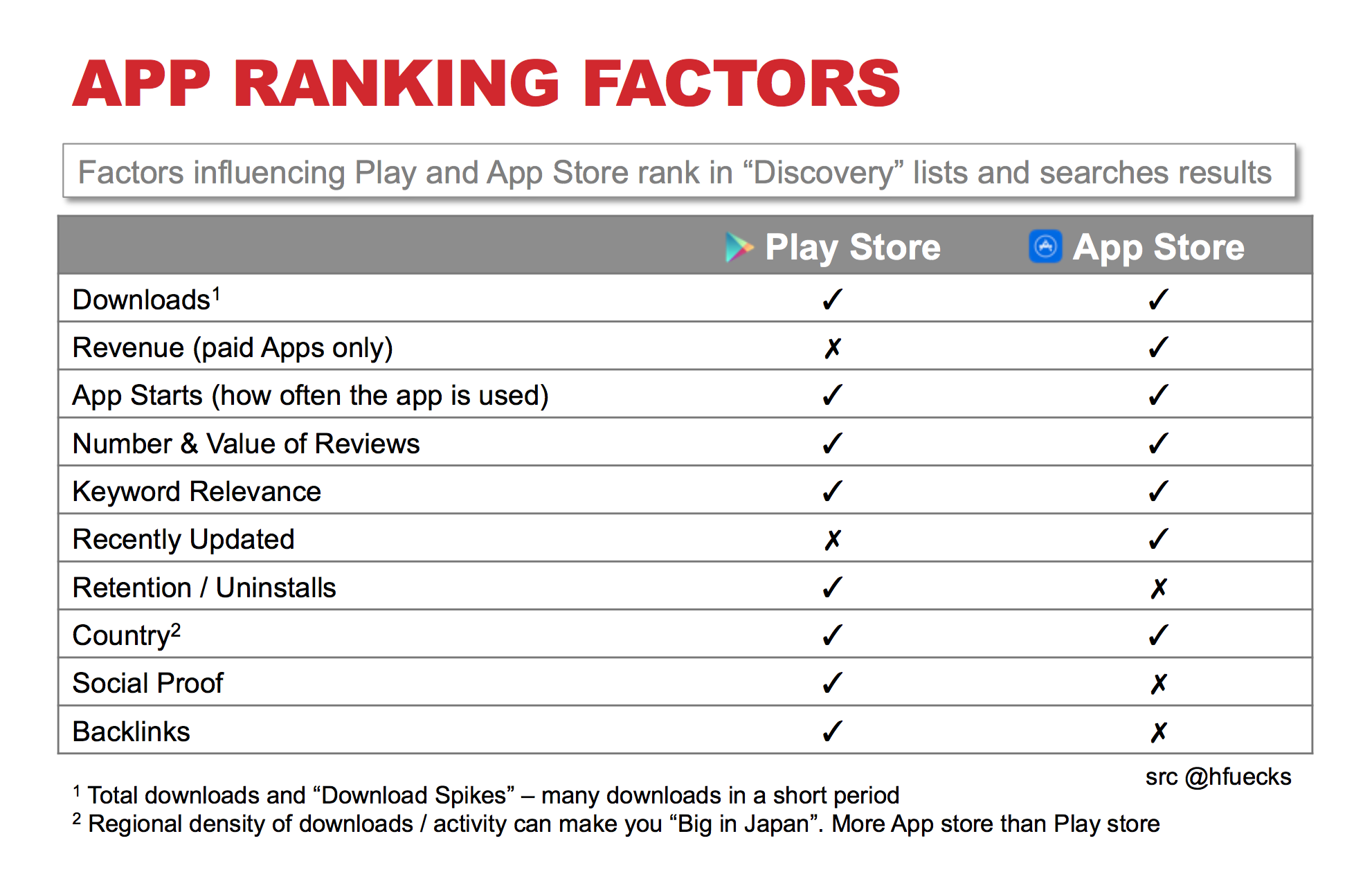 app store download ranking