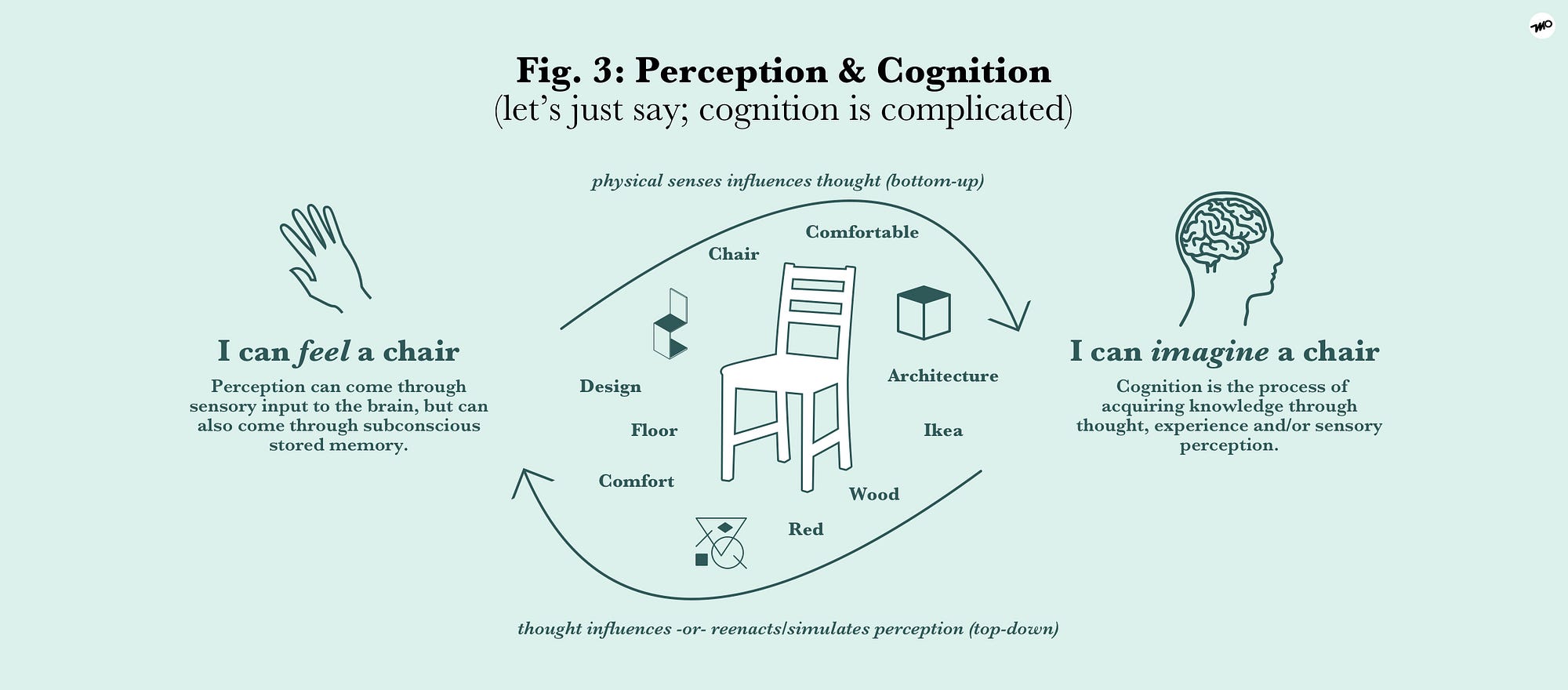 UX Schema Cards – a better way to predict user behaviour and model