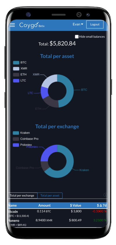 Coygo on the Go: Mobile Portfolio Tracking Market Data Tools More