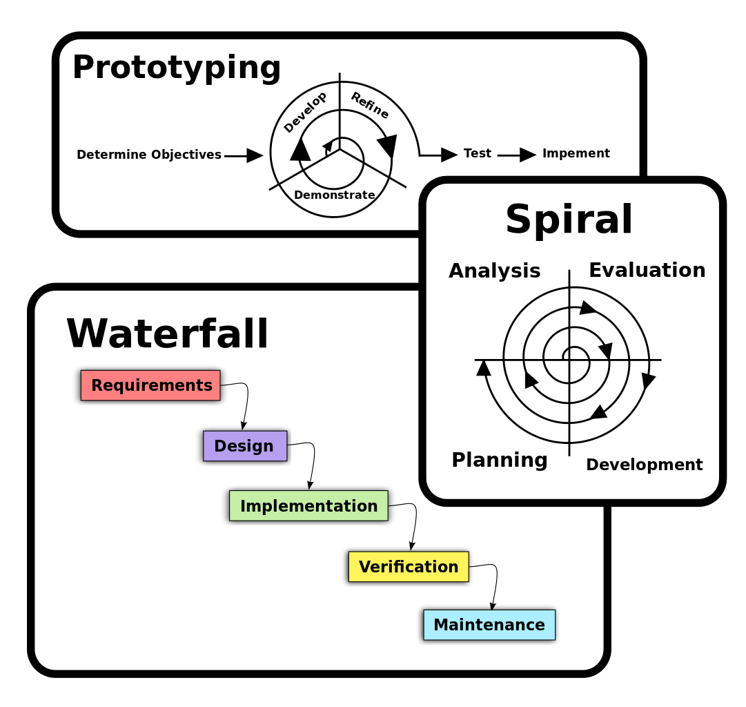 software-engineering-software-process-and-software-process-models