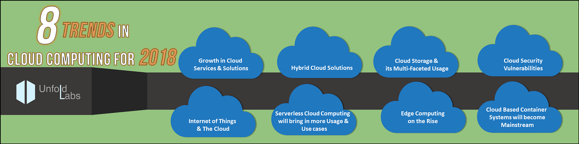 8 Trends in Cloud Computing