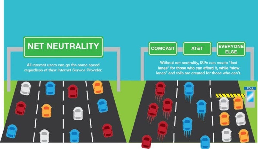 Concept of Net Neutrality. Photo: [http://www.cm-life.com/article/2017/11/net-neutrality-editorial](http://www.cm-life.com/article/2017/11/net-neutrality-editorial)