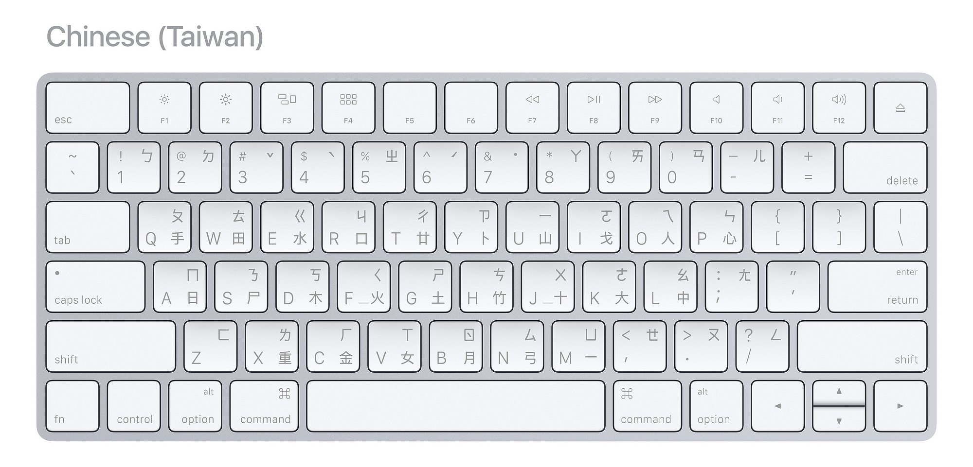 international-keyboard-layouts-in-2017-marcin-wichary-medium