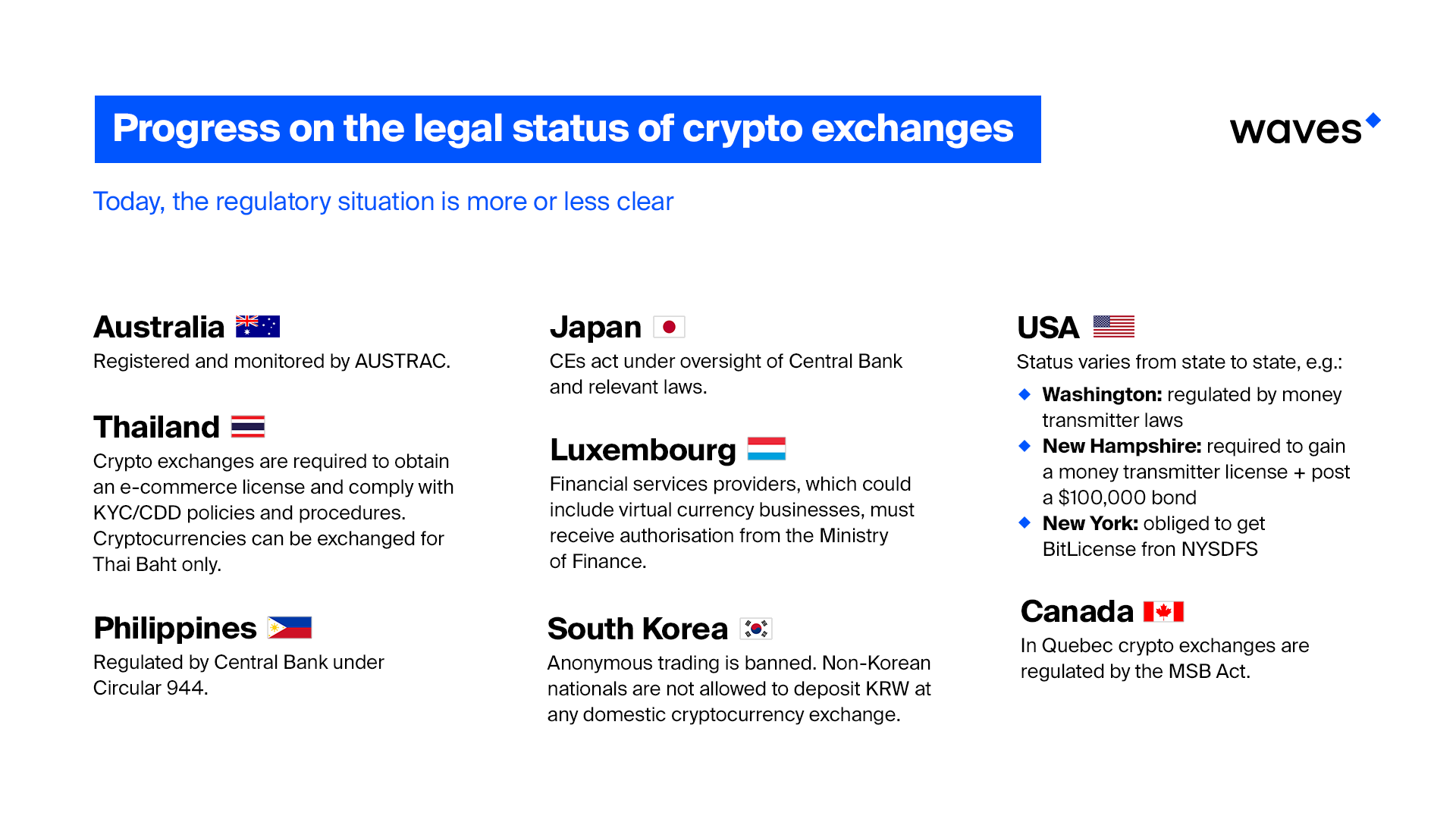 Cryptocurrency Exchange Regulation Canada When Did You Buy Bitcoin Phoenix Biotech