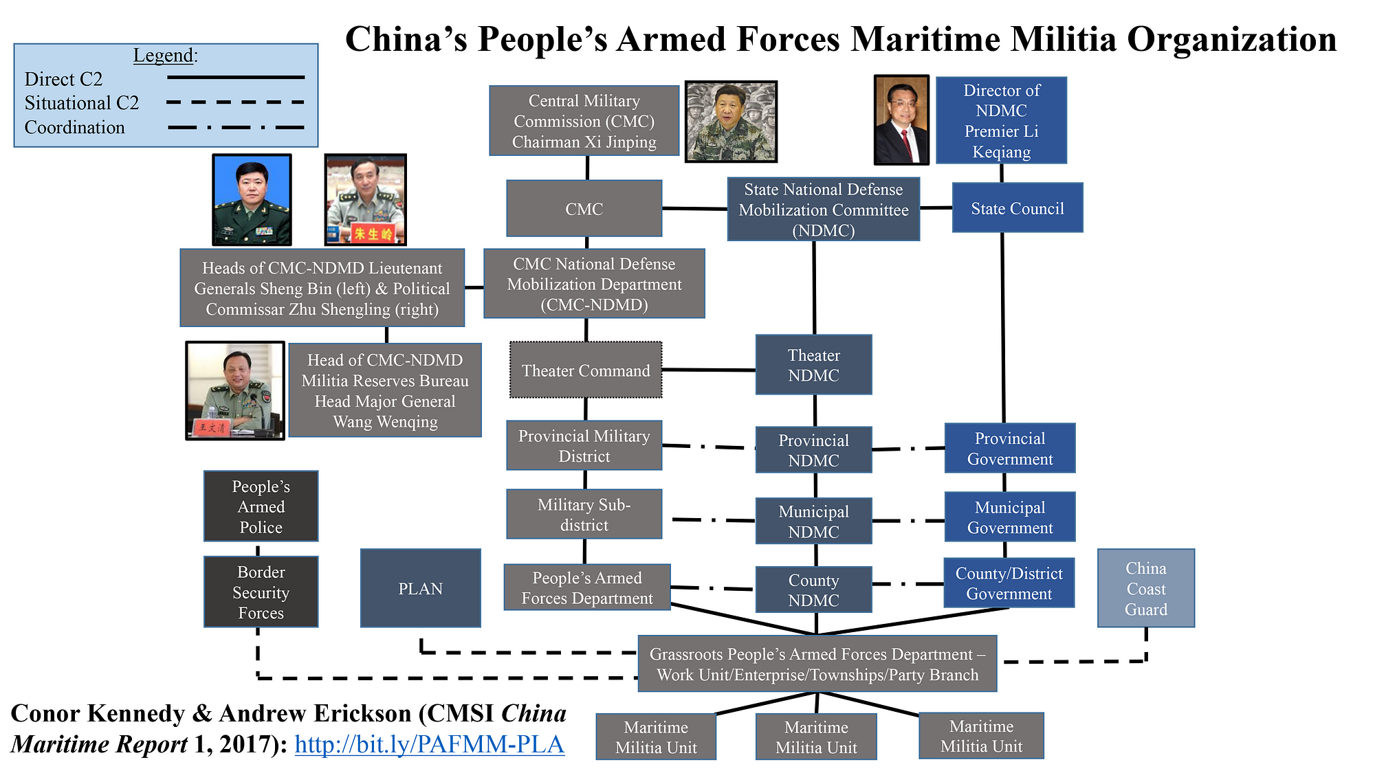 Understanding China’s Third Sea Force The Maritime Militia