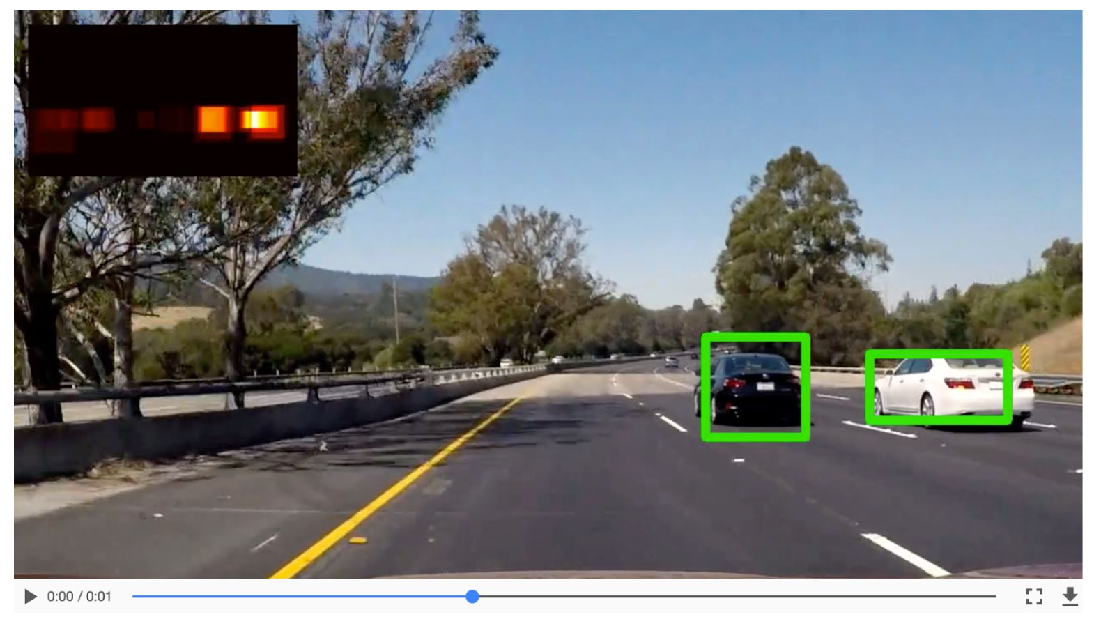 Vehicle Detection with HOG and Linear SVM – Towards Data Science