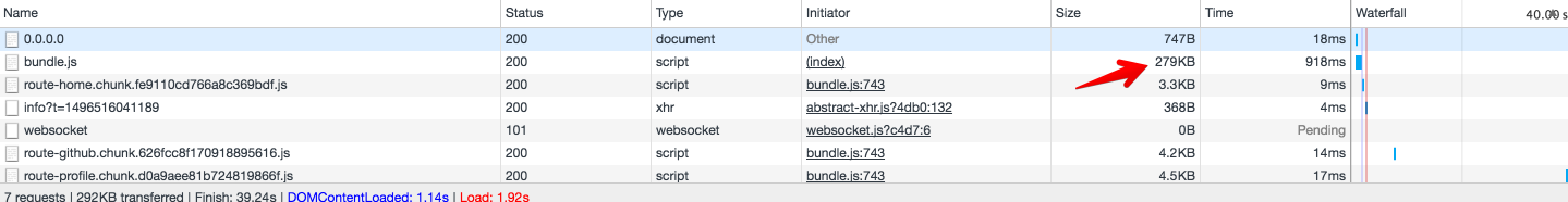 Getting started with PreactJS — A Step By Step Guide