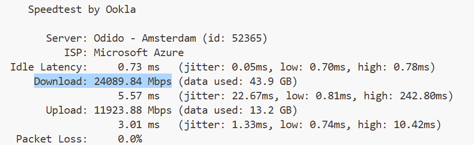 Bandwidth in a CS