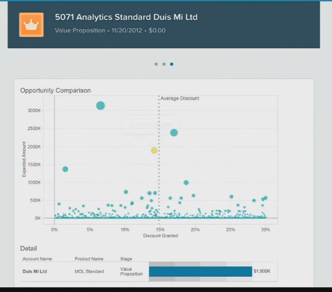 Tableau rendering inside Salesforce Canvas with near real-time data via Heroku Connect